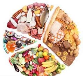 Препоръчани продукти